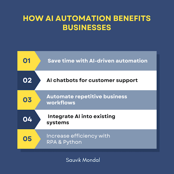 I offer to streamline business processes using artificial intelligence, Python, and robotic process automation