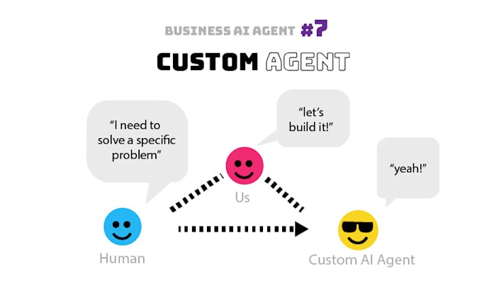 I create bespoke artificial intelligence agents tailored to your company’s needs