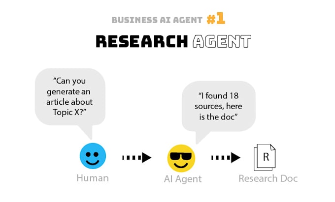 I will create a research assistant agent tailored to your business needs
