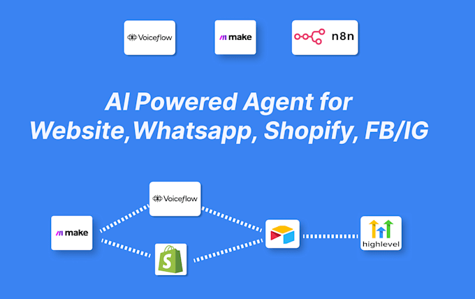 I can create an artificial intelligence agent for your website, messaging platforms, e-commerce store, social media, and text messaging needs