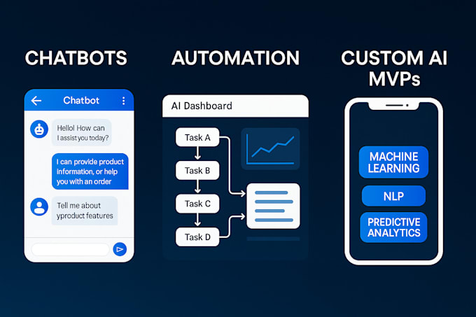 I create bespoke large language model-driven artificial intelligence conversational agents
