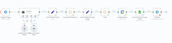 I offer services to construct, repair, or automate your workflows utilizing n8n