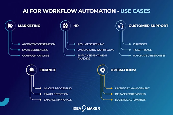 I create applications utilizing generative artificial intelligence for text, images, video, and conversational agents