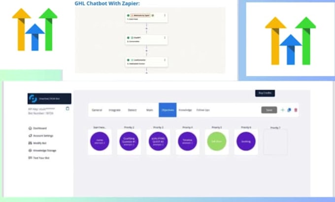 Integration of the three platforms with the fourth platform will be performed