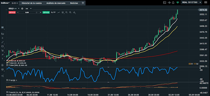 Configuraré tu plataforma de comercio con inteligencia artificial