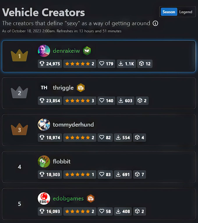 I can create a LORA model using Flux for you
