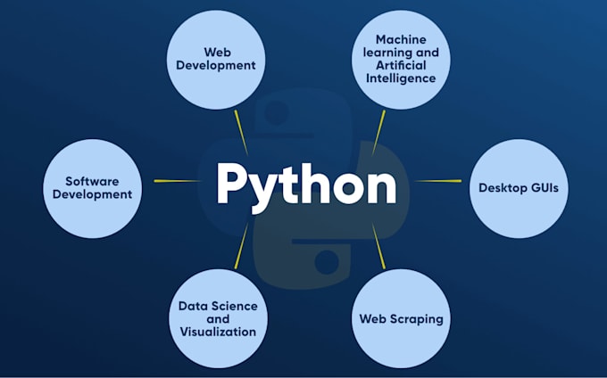 I create websites with artificial intelligence capabilities using Python