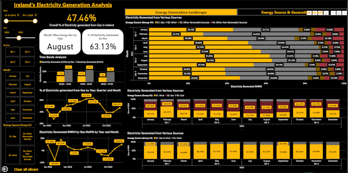 I provide solutions utilizing Copilot, Azure AI, and Power BI tools