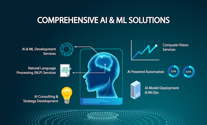 I offer development services for AI software as a service websites and mobile applications