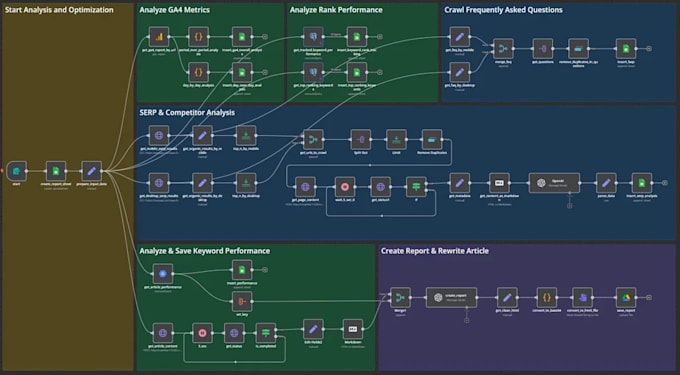I create bespoke artificial intelligence tools to enhance company performance