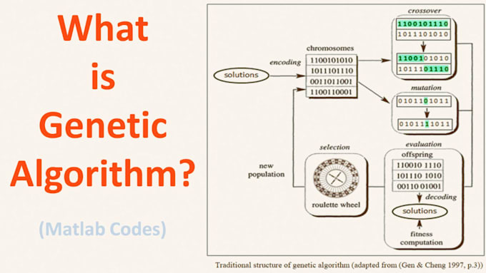 I offer services in artificial intelligence, including genetic algorithms, neural networks, big data processing, and predictive analysis