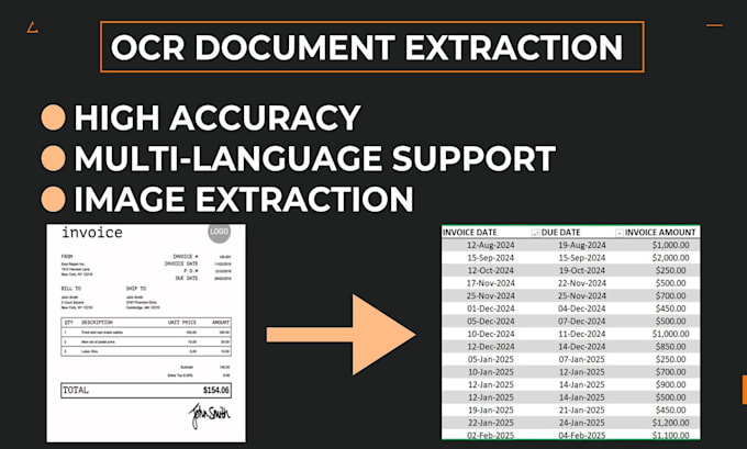 I offer accurate text extraction from images and PDFs utilizing Python OCR expertise