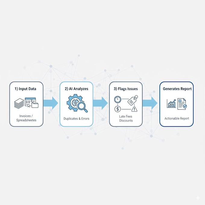 I will create automated artificial intelligence systems for you