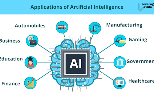 We develop bespoke AI applications according to your specifications