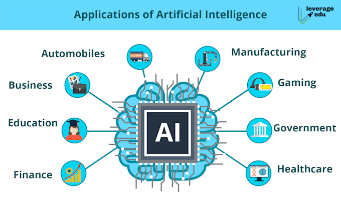 We develop bespoke AI applications according to your specifications