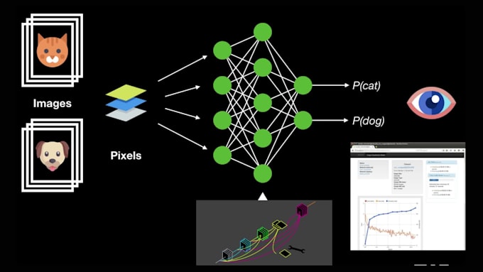 I offer services for machine learning and deep learning projects