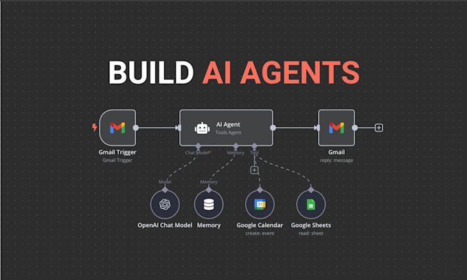 I develop artificial intelligence agents and automated solutions for business operations