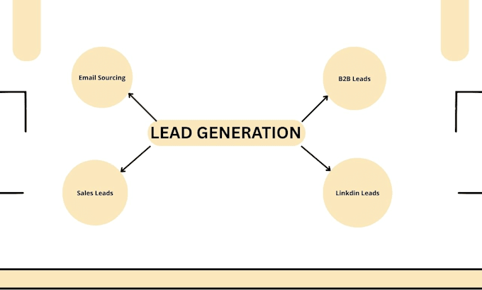 I will compile a focused list of prospects relevant to your industry