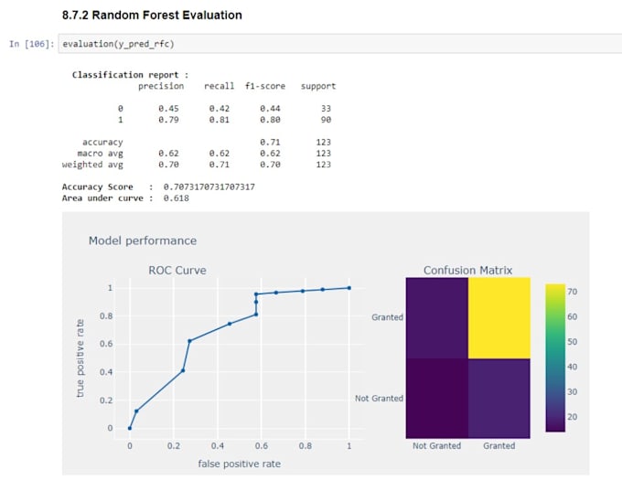 I develop bespoke solutions utilizing trained machine learning, deep learning, and artificial intelligence models